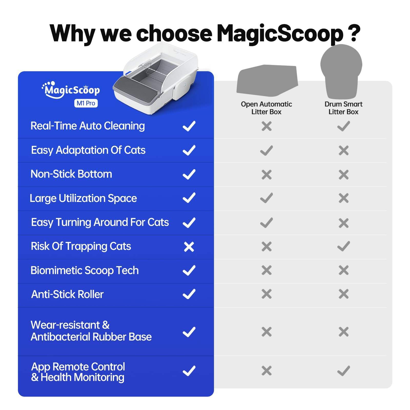 F&F Automatic Self-cleaning Cat Litter Box | Open Smart Litter Tray